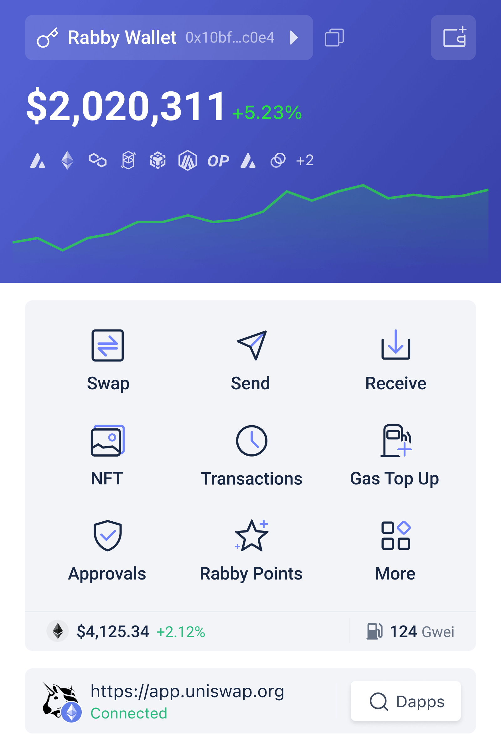 Dashboard screenshot